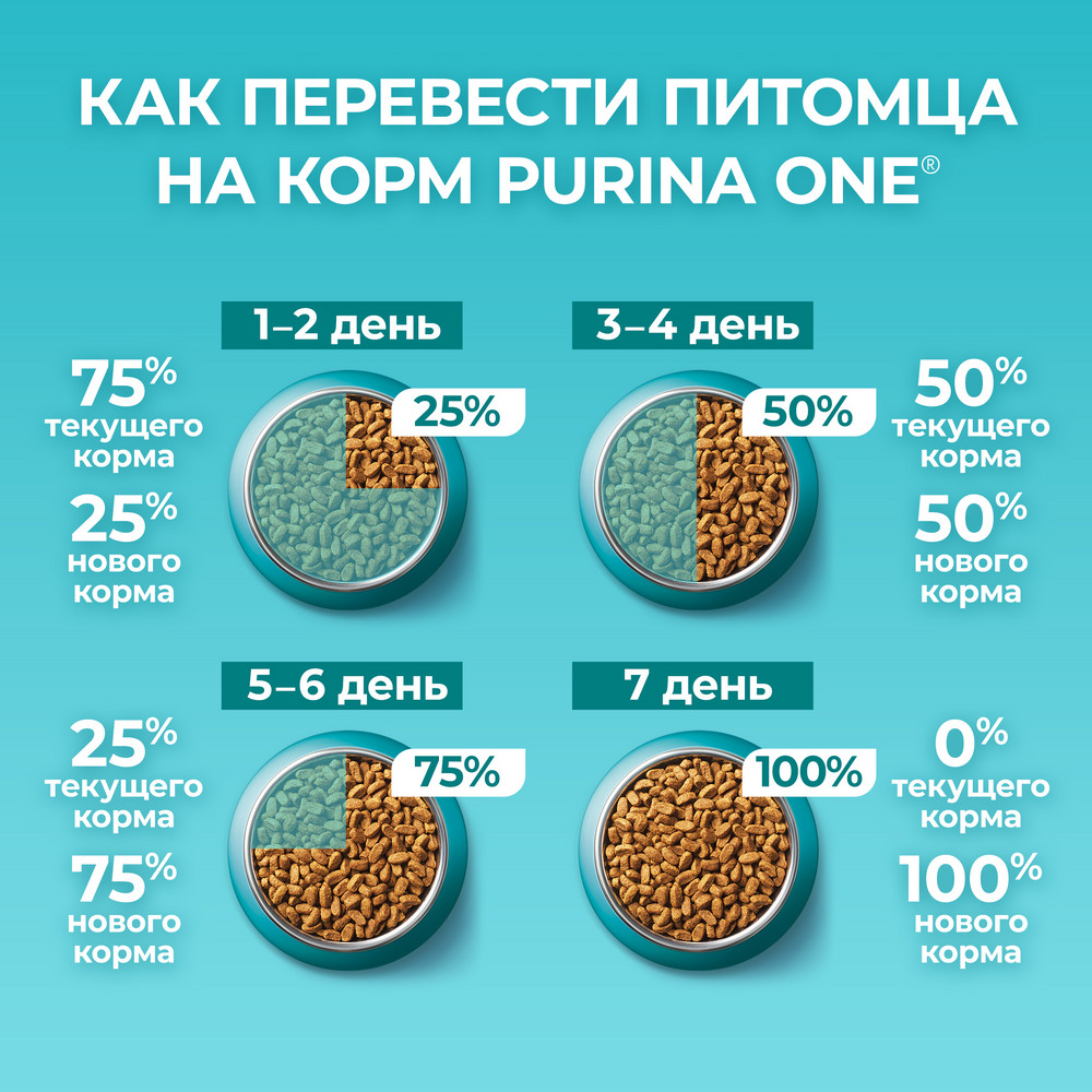 Корм сухой Purina One для домашних кошек с индейкой и цельными злаками, 200 г