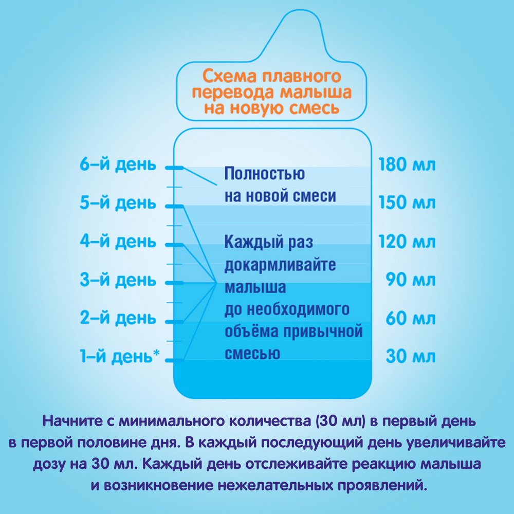 Смесь молочная сухая NAN Nestle Тройной комфорт с 0 месяцев 800 г