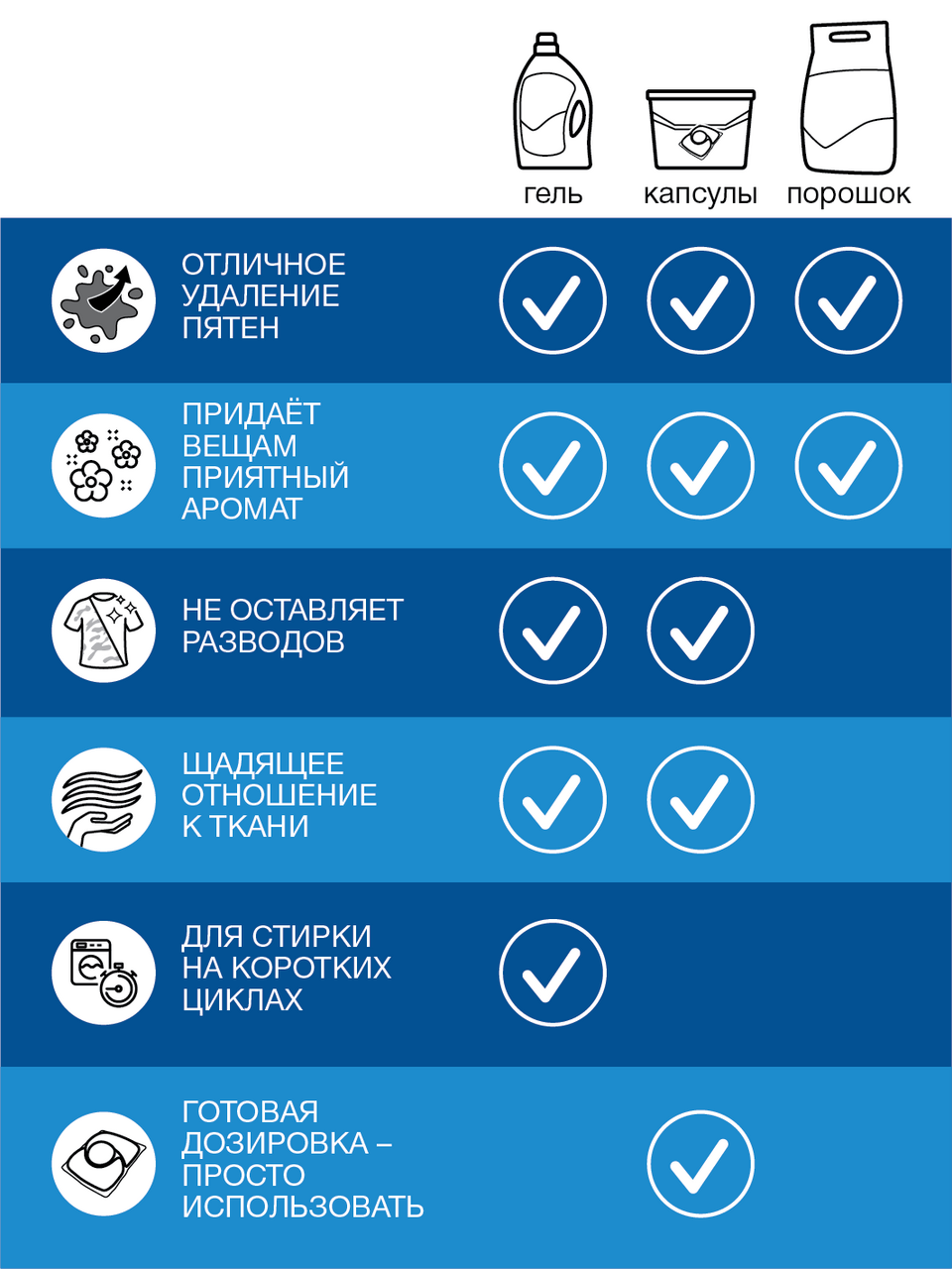 Гель для стирки Persil Premium Color Gel 1.76 л