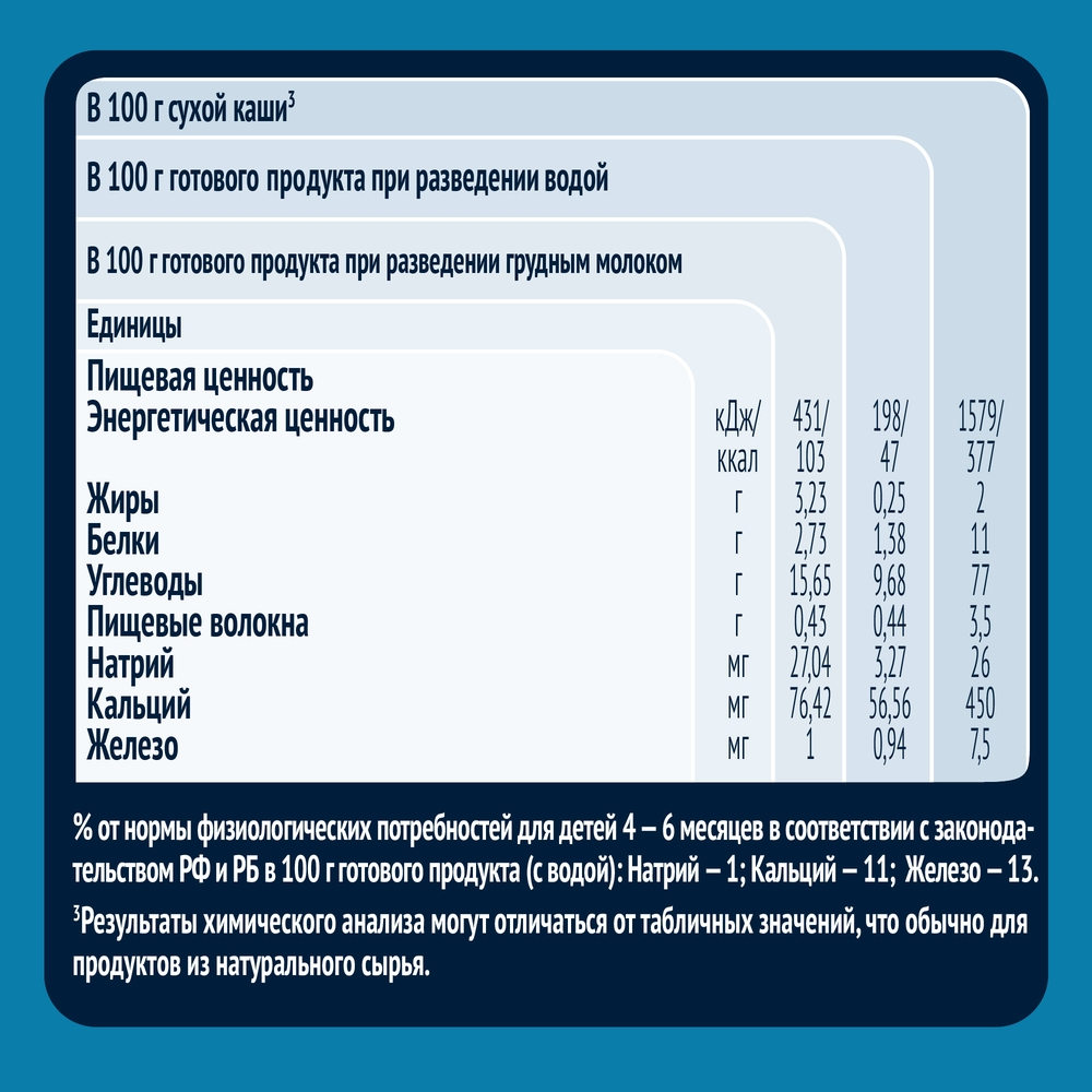 Каша Gerber безмолочная быстрорастворимая с яблоком и черносливом с 6 месяцев 180 г