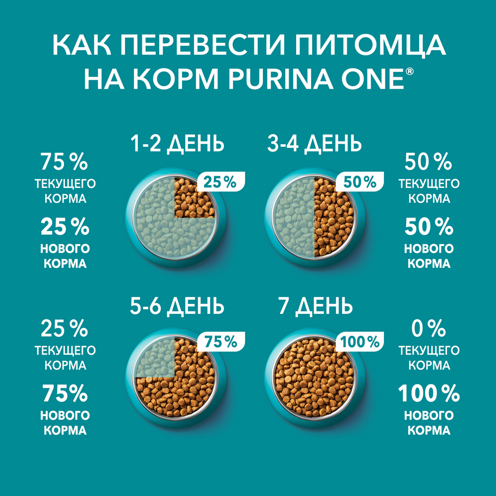 Сухой корм для домашних кошек Purina One с индейкой и цельными злаками 750г