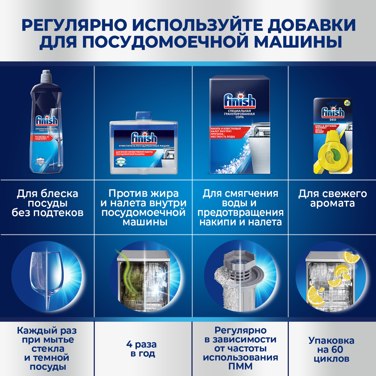 Очиститель Finish для очистки посудомоечных машин 250 мл