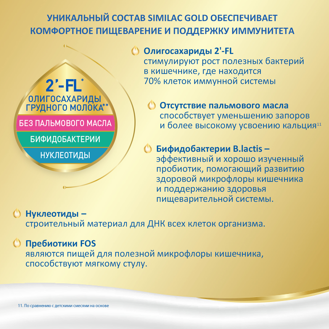 Молоко детское сухое Similac Gold 3 с 12 месяцев 800 г