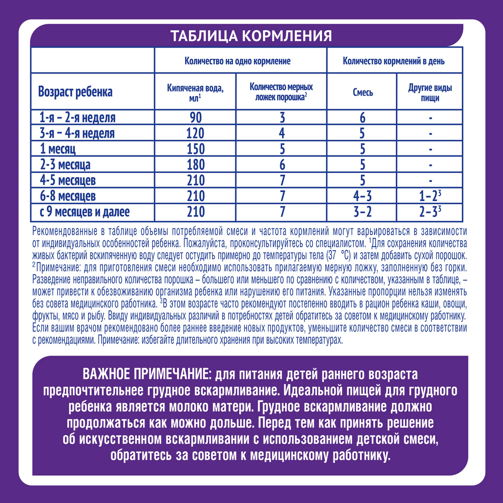 Смесь Nestle Nan-1 Гипоаллергенная с рождения, 400г