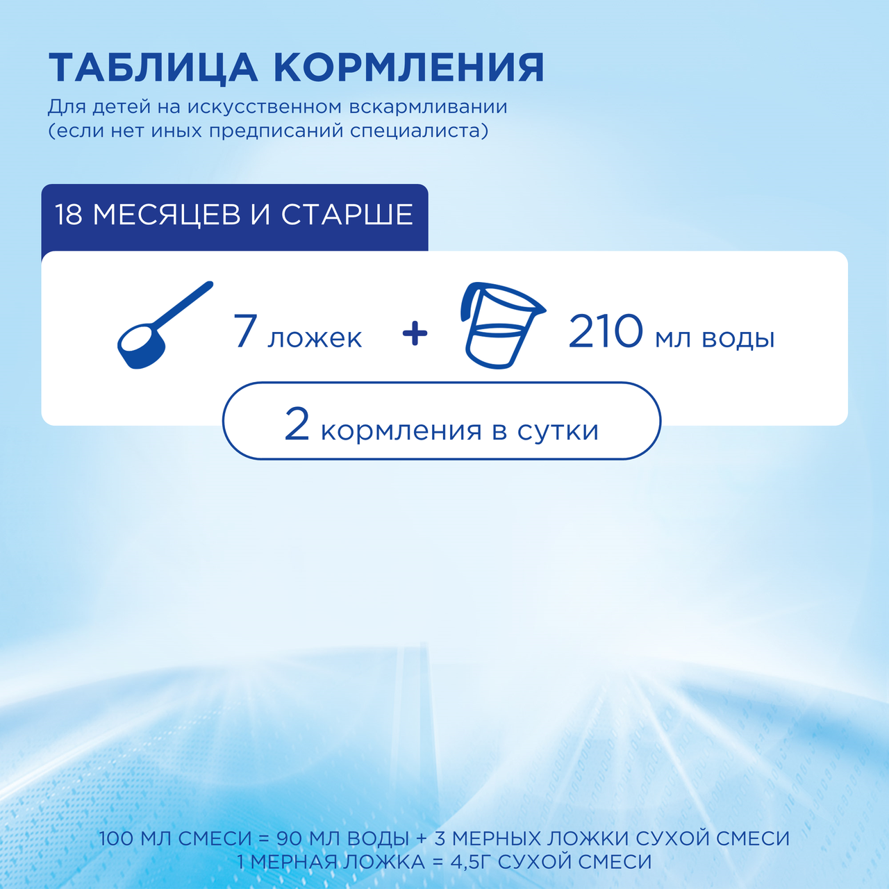 Детское молочко Nutrilon 4 Premium детская с 18 месяцев 1,2 кг