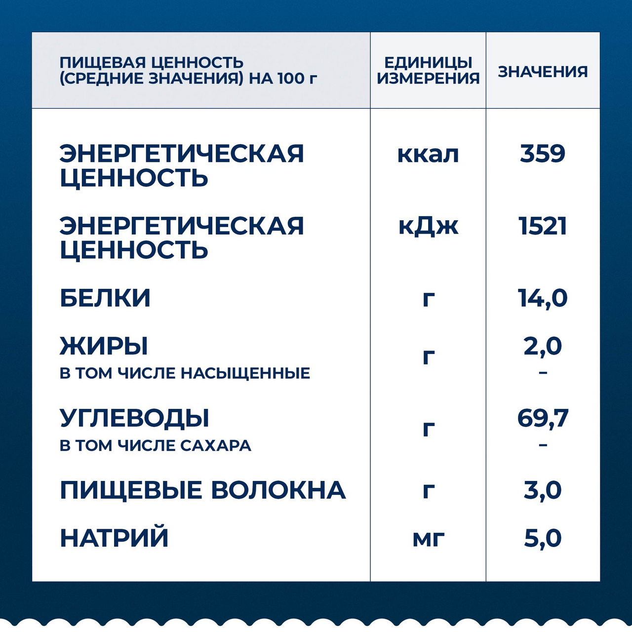 Макаронные изделия Barilla Bavette n.13 450 г