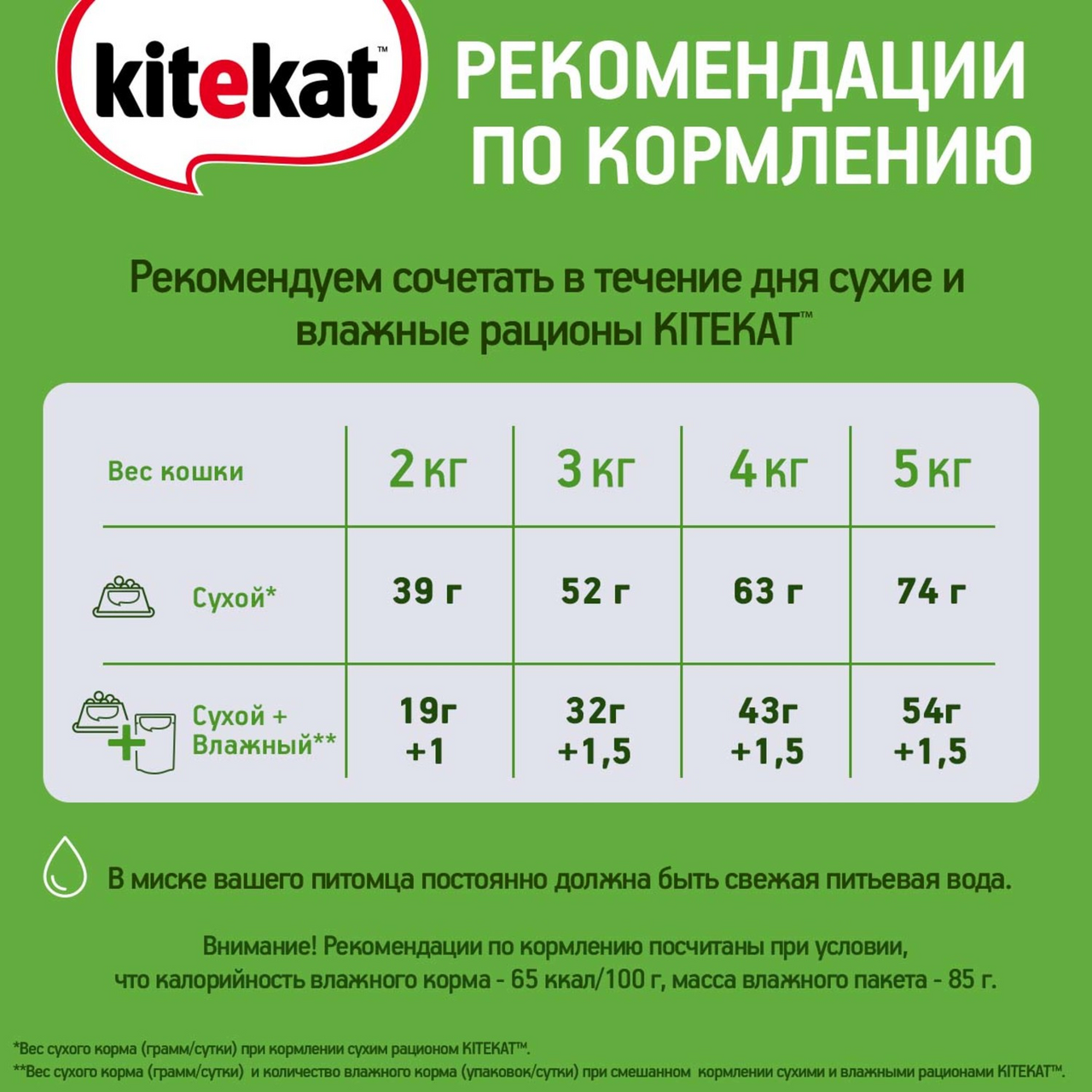 Корм сухой Kitekat Аппетитная курочка для кошек 0.8 кг