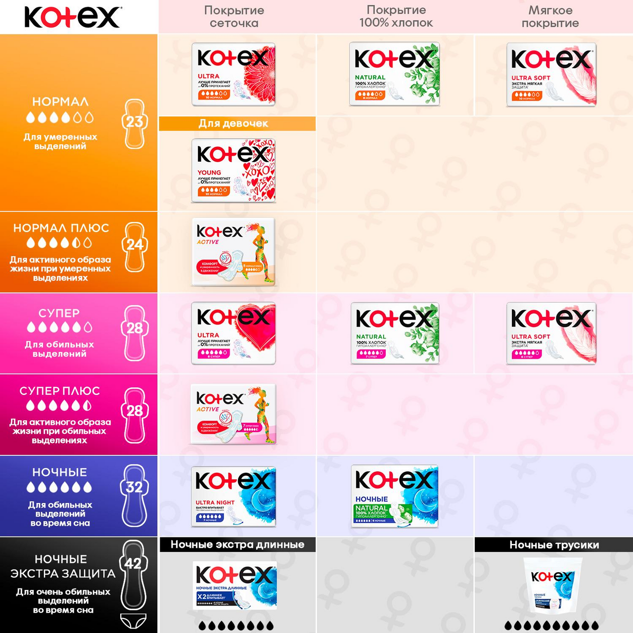 Трусики ночные Kotex, 2шт