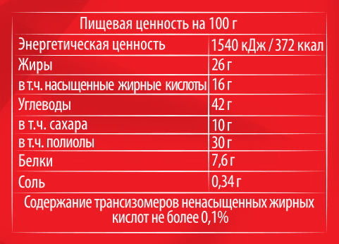 Шоколад Red Delight молочный классический без сахара 26 г