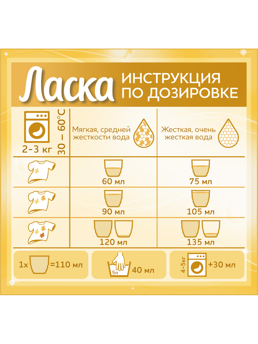 Гель для стирки Ласка Уход и Восстановление 66 стирок, 4л