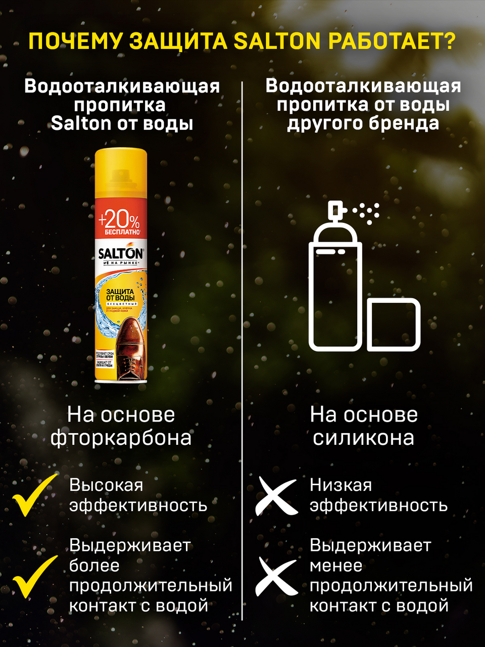 Средство для защиты обуви от воды Salton для гладкой кожи замши нубука и ткани 360 мл