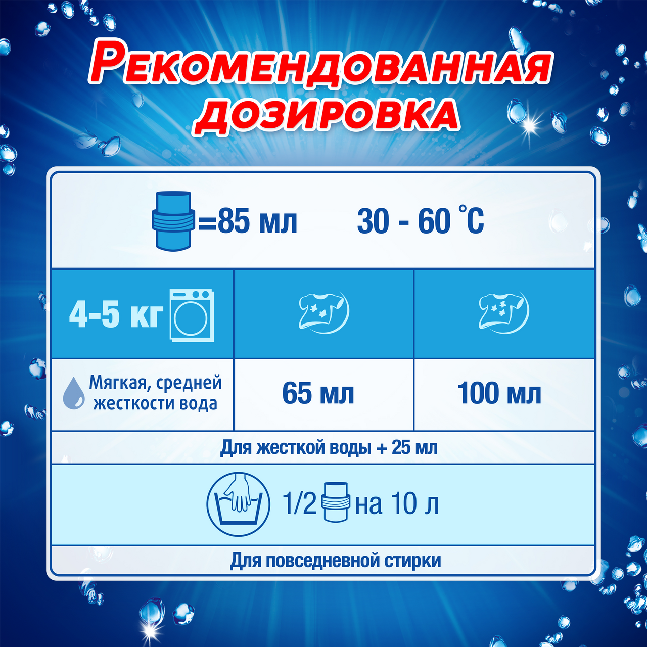 Гель для стирки Losk Горное Озеро 1.3 л