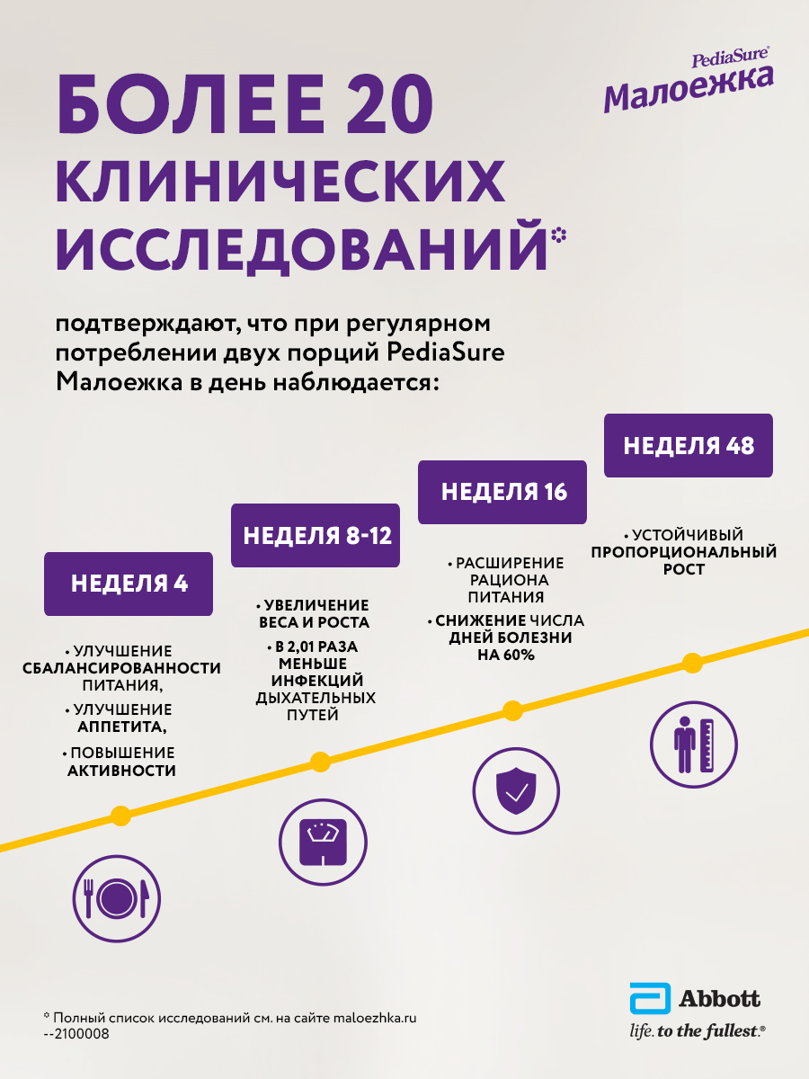 Напиток PediaSure Малоежка шоколад с 1 года 200 мл