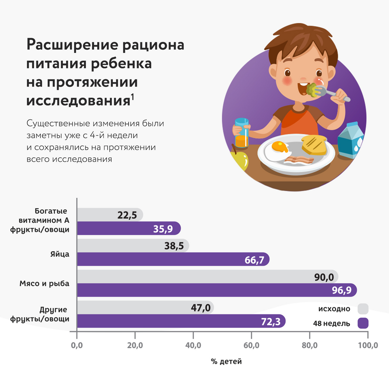 Напиток PediaSure Малоежка клубника с 1 года 200 мл