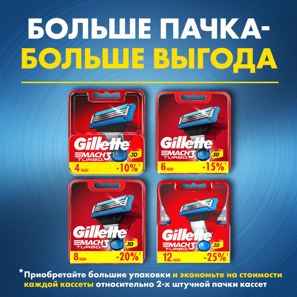 Кассеты сменные Gillette Mach3 Turbo для бритвенного станка 2шт
