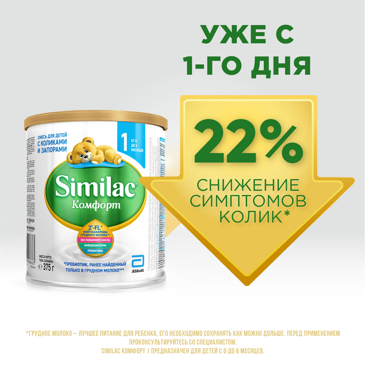 Смесь Similac Комфорт молочная антиколиковая с рождения 750 г