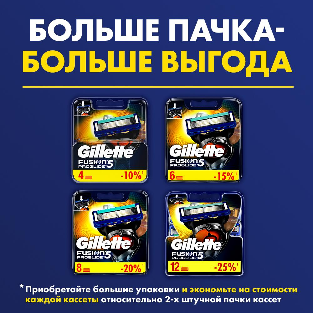 Кассеты сменные Gillette Fusion Proglide для бритвенного станка 2шт
