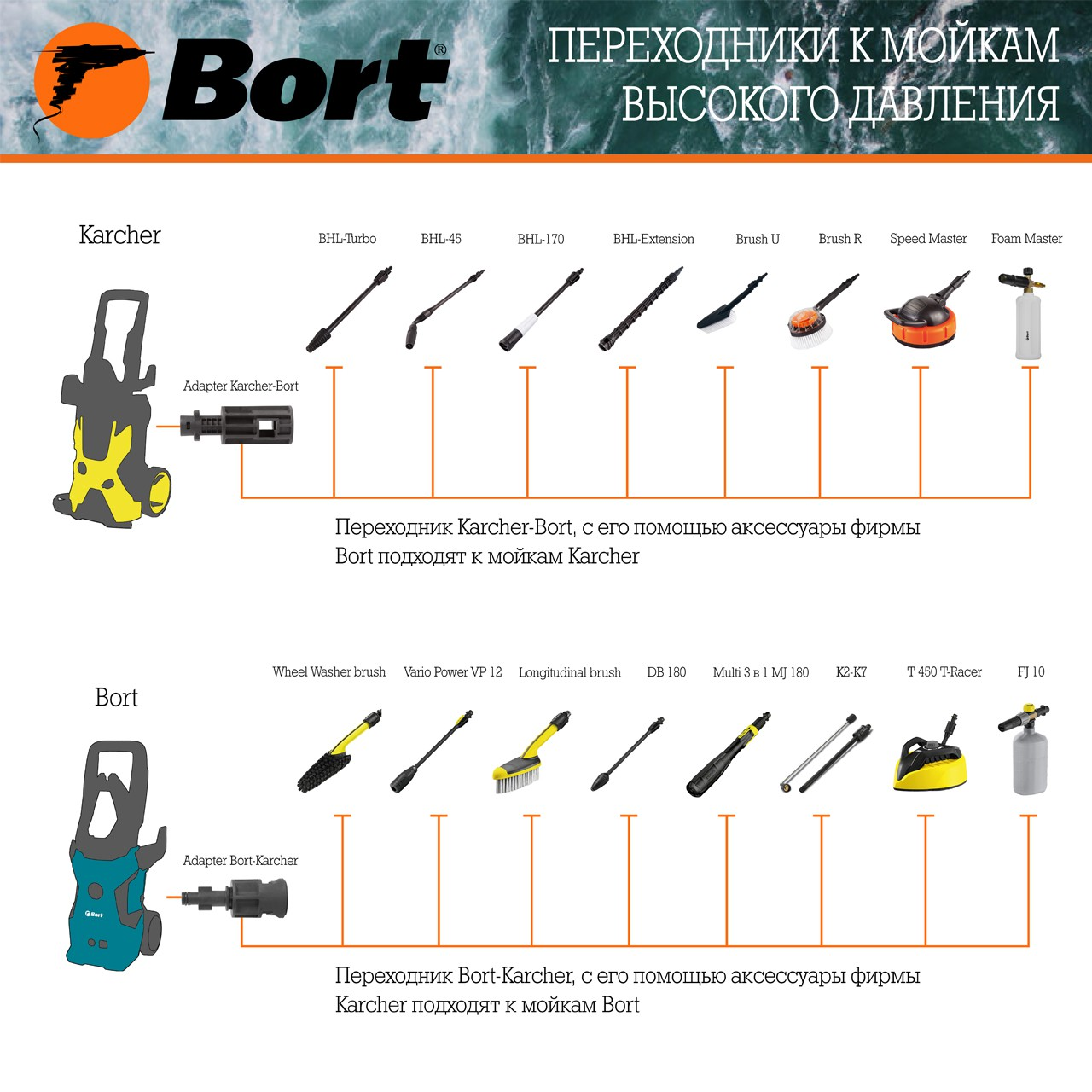 Переходник Bort-Karcher
