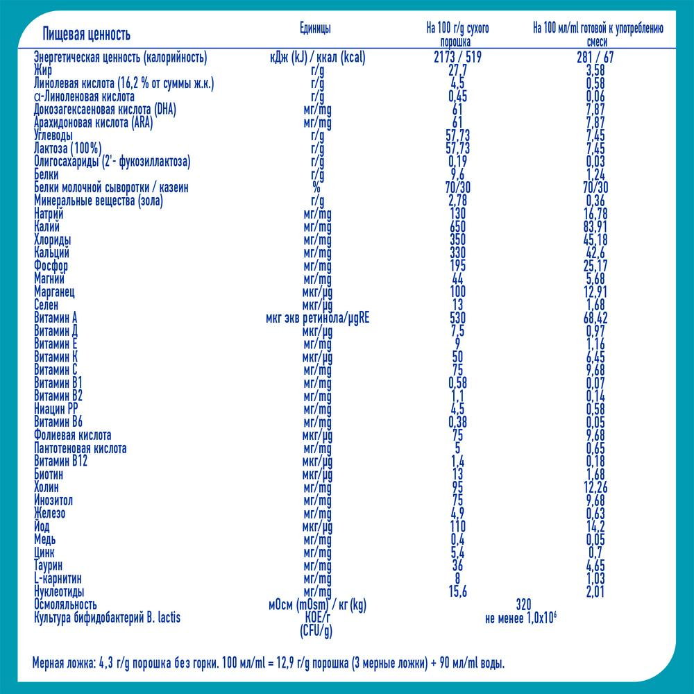 Сухая смесь Nestle Nan-1 Premium молочная с рождения, 800г