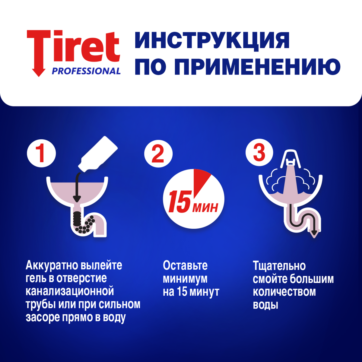Гель для чистки труб Tiret Professional 1 л
