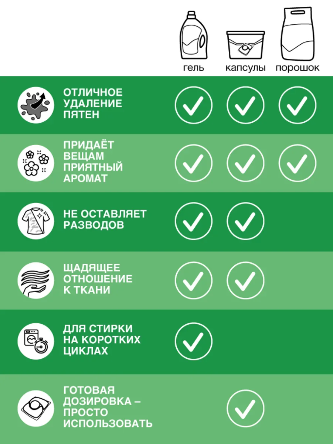 Капсулы для стирки Persil Power Caps Color 4 в 1 для цветного белья 42 шт