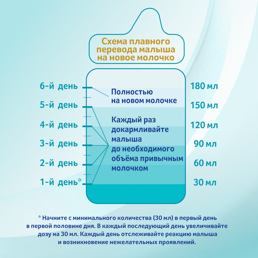 Смесь NAN Optipro 2 молочная смесь HMO, 1.05кг