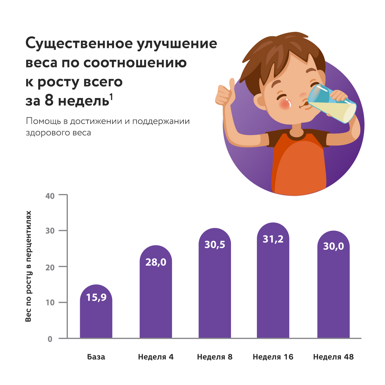 Напиток PediaSure Малоежка шоколад с 1 года 200 мл
